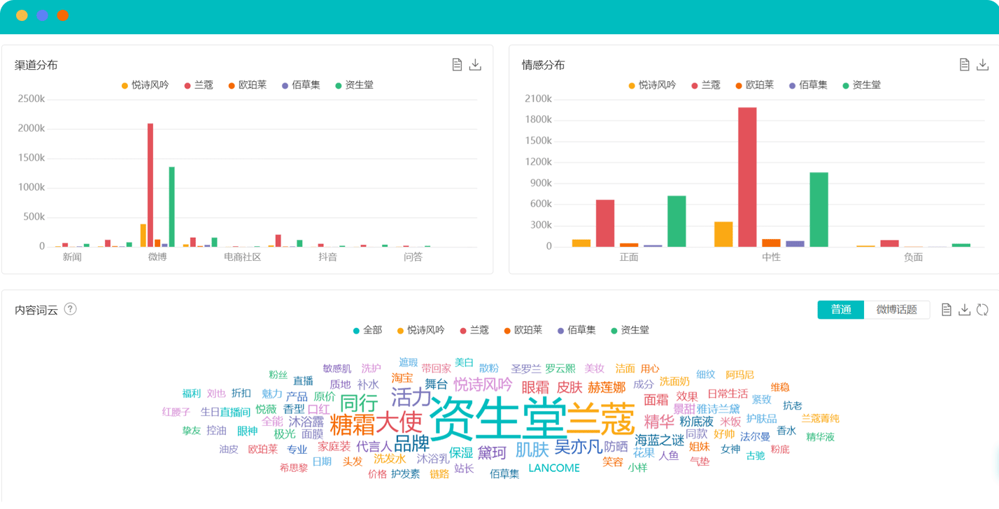 竞品策略洞察