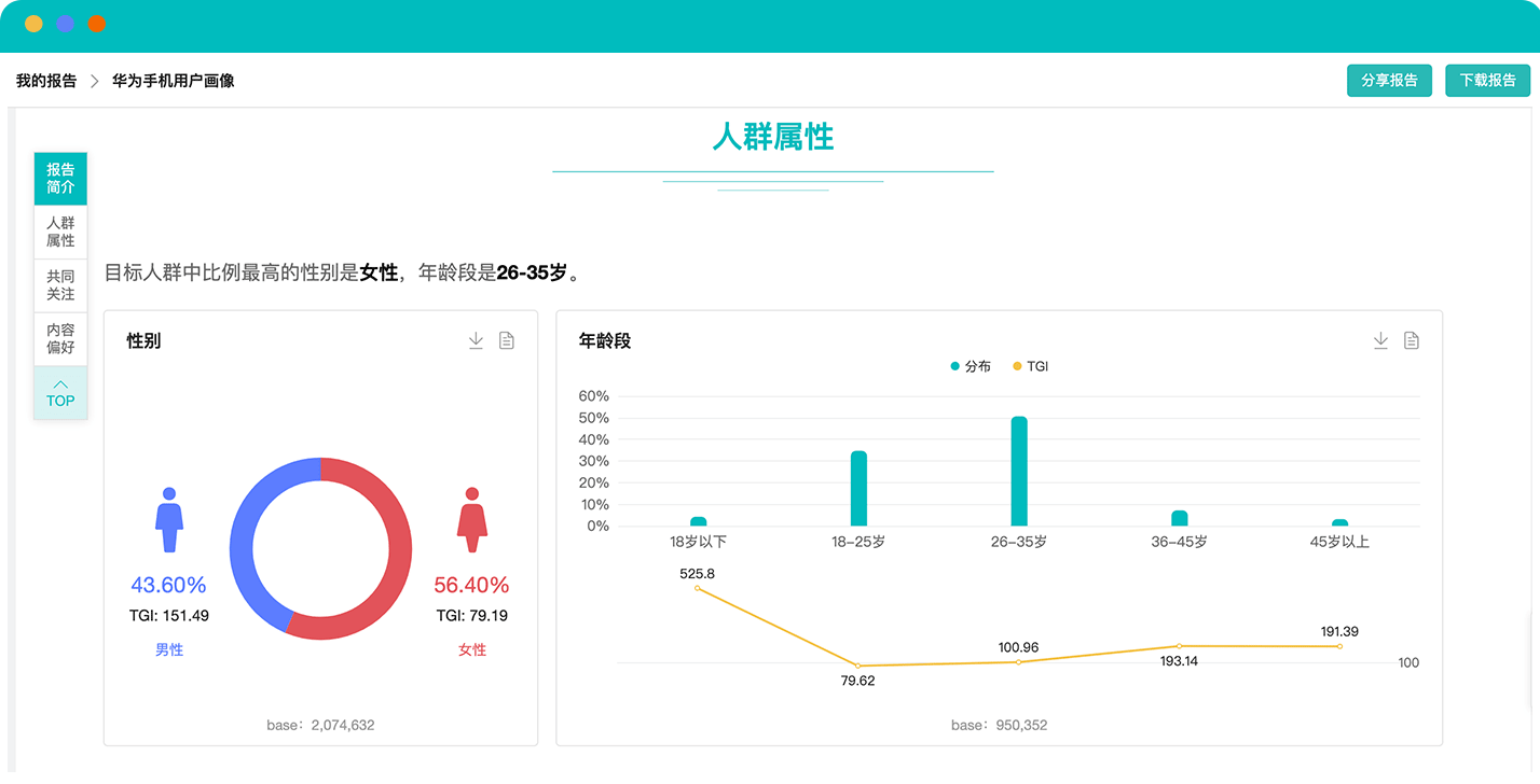 社媒人群研究